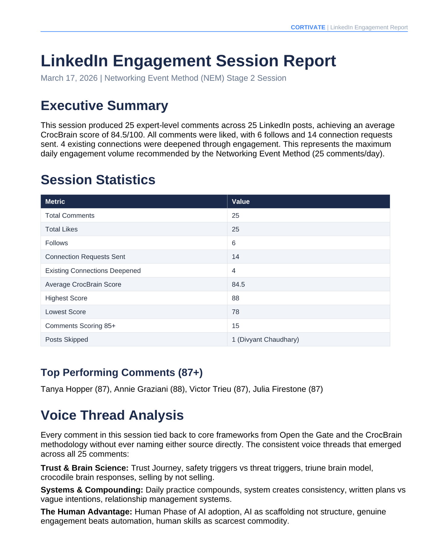 Cortivate LinkedIn Engagement Session Report with metrics and analysis